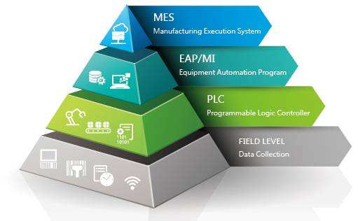 資金壁壘易破，技術(shù)壁壘難仿 ，深科特如何稱霸MES系統(tǒng)江湖？